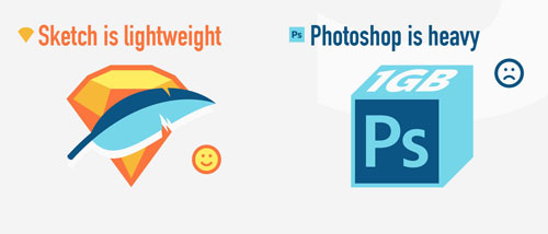 SketchとPhotoshopの特徴がよくわかる比較表「Infographic: Sketch vs Photoshop」