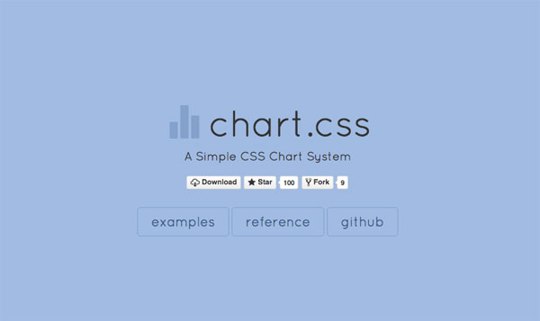 これは簡単！CSSだけで棒グラフが作成できてしまう「chart.css」